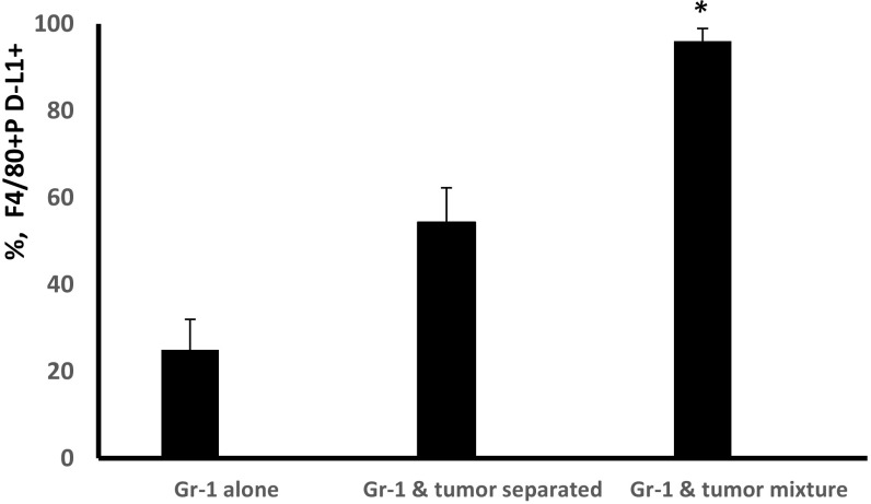 Fig. S4.