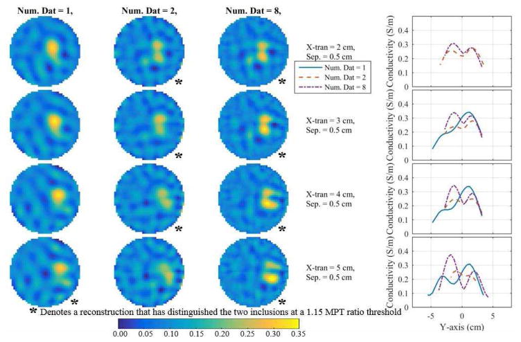 Fig. 7