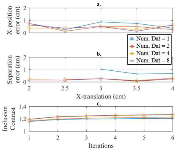 Fig. 12