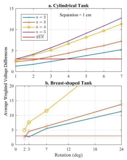 Fig. 13