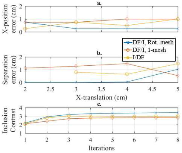 Fig. 9