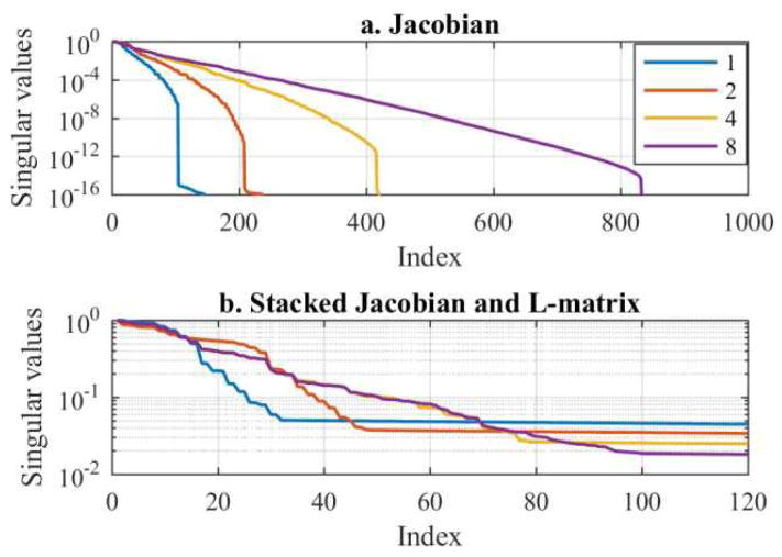 Fig. 3