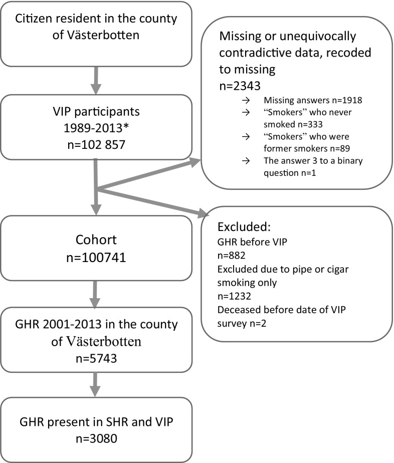 Fig. 1