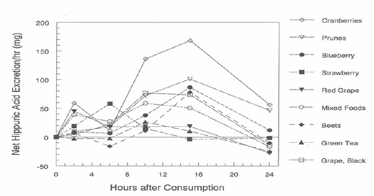 GRAPH 2