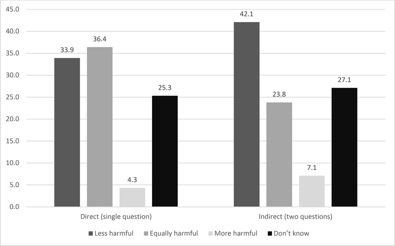 Figure 1: