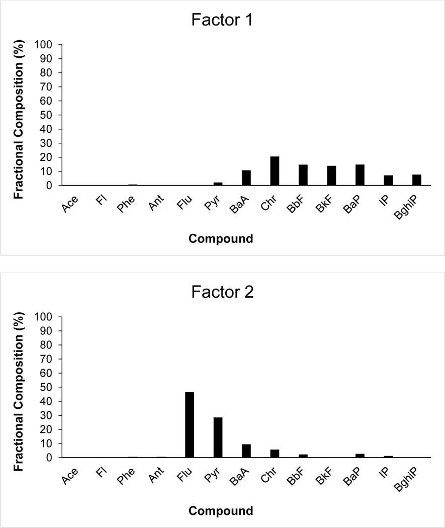 Fig. 7a-d: