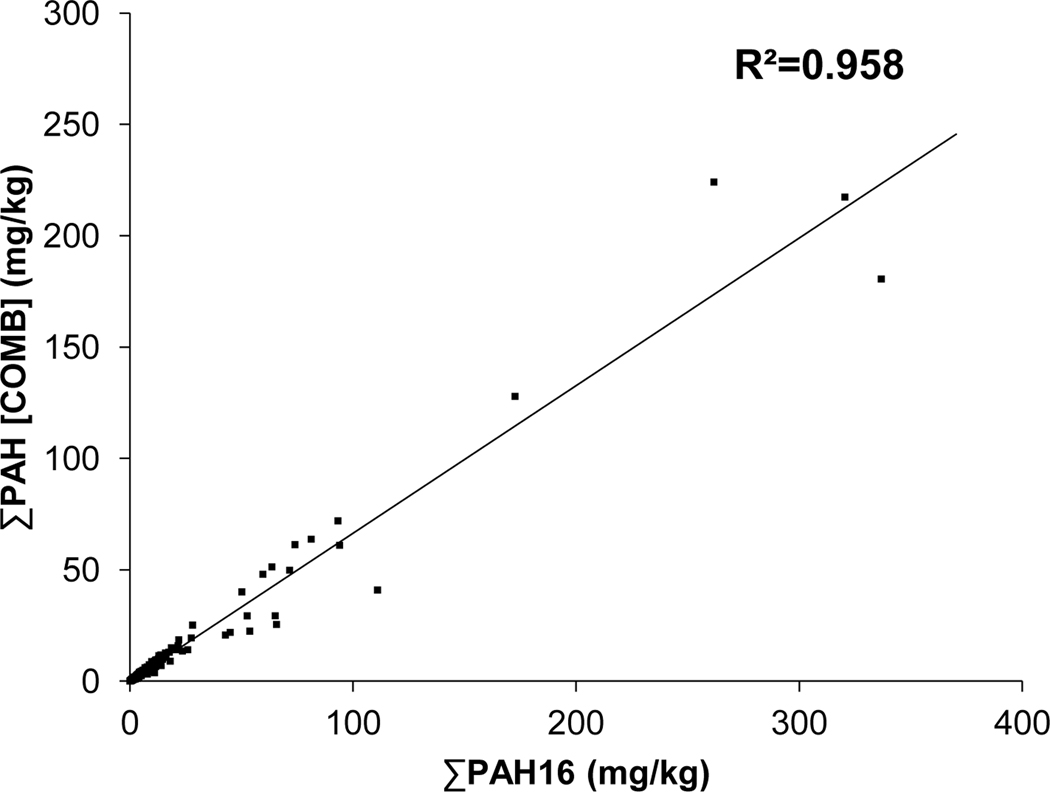 Fig. 9.