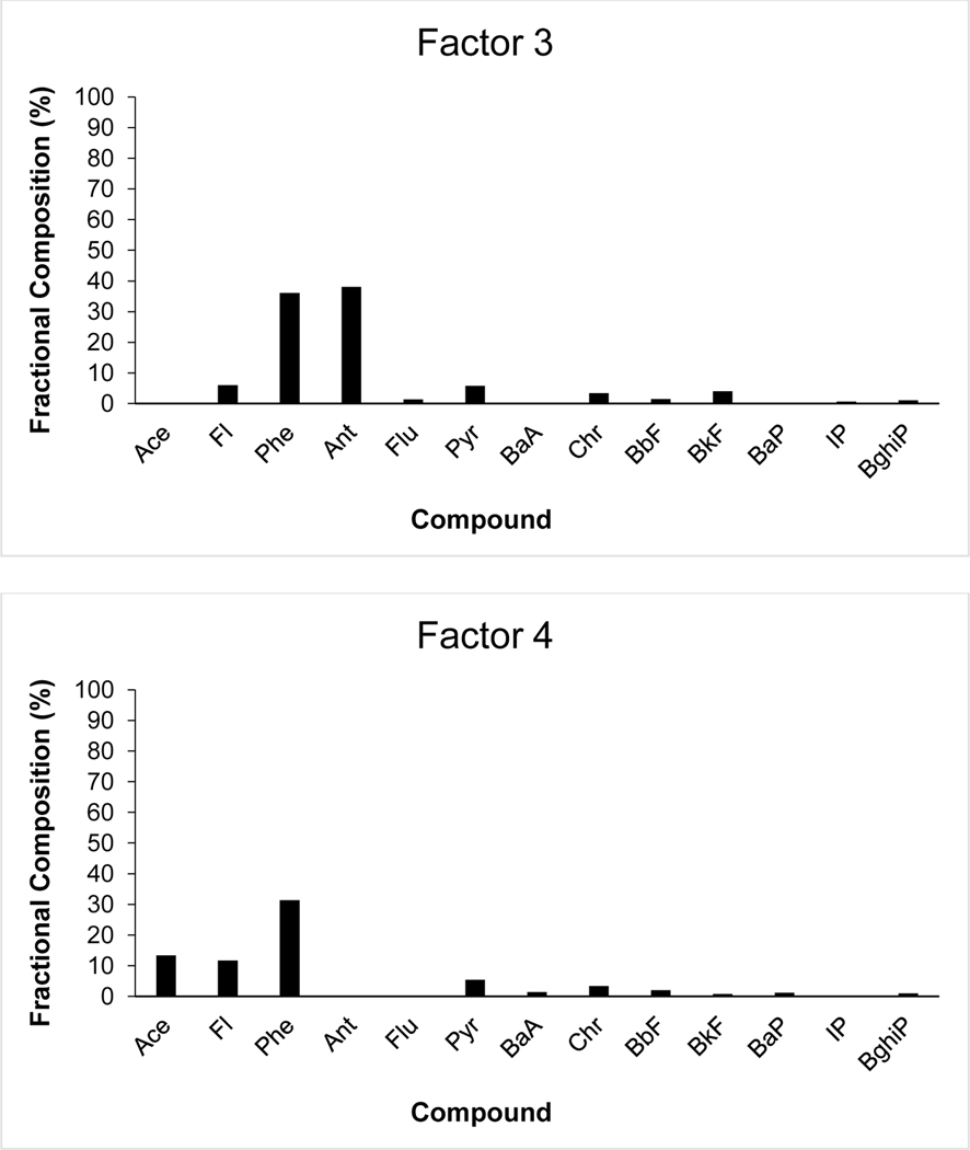 Fig. 7a-d: