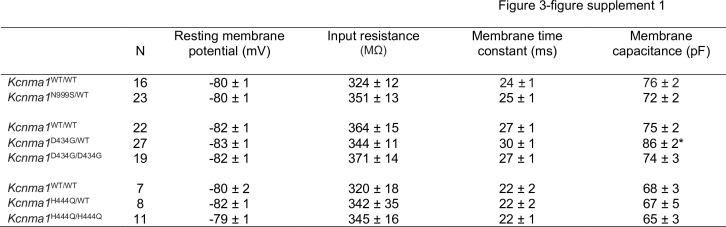 Figure 3—figure supplement 1.