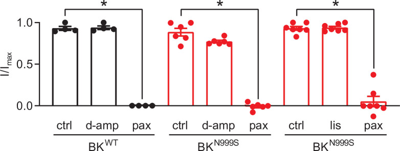 Figure 1—figure supplement 2.