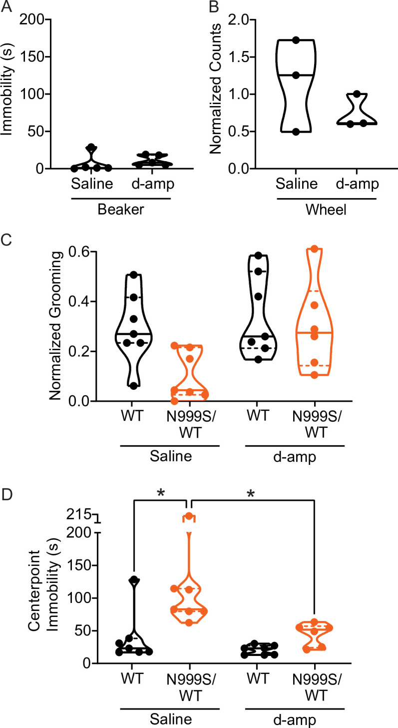 Figure 5—figure supplement 1.