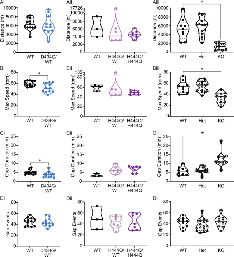 Figure 6—figure supplement 1.