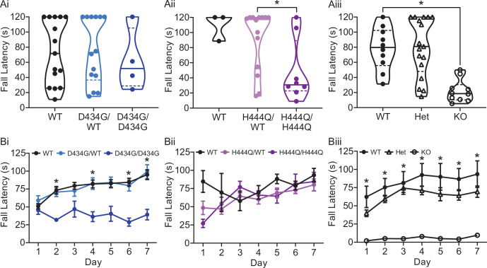 Figure 6—figure supplement 2.