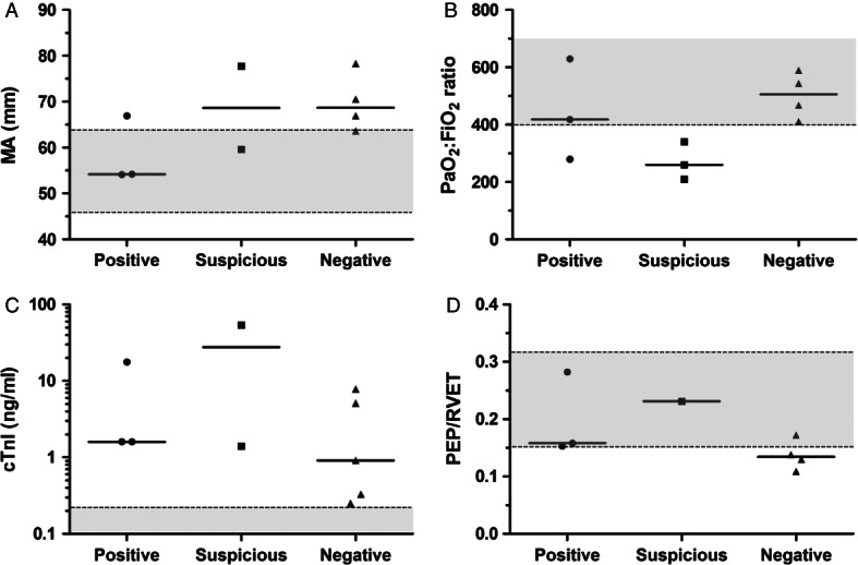 FIG 2