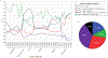 Figure 2 -