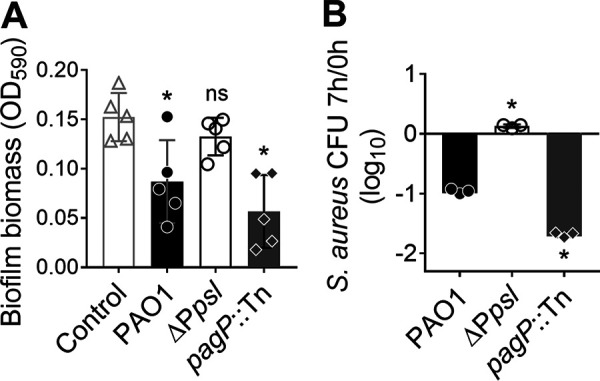 FIG 4