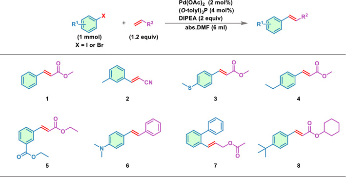 Fig. 8