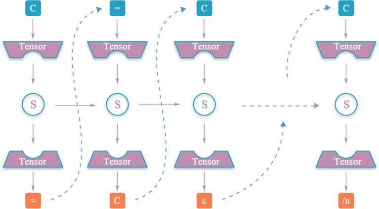 Fig. 11