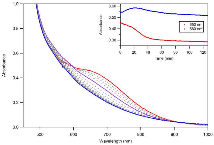 Figure 10