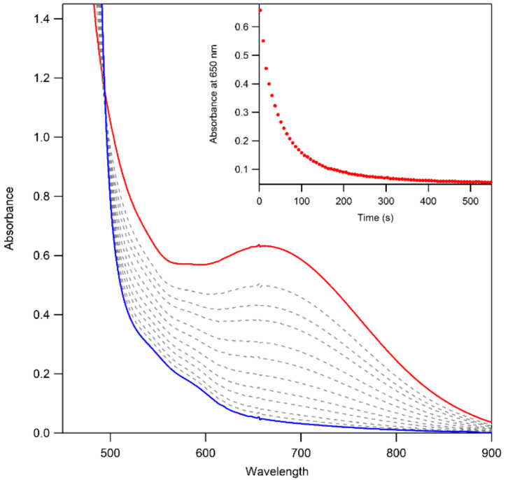 Figure 13