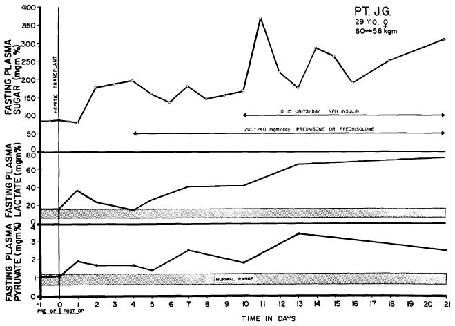 Fig. 49