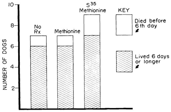 Fig. 16