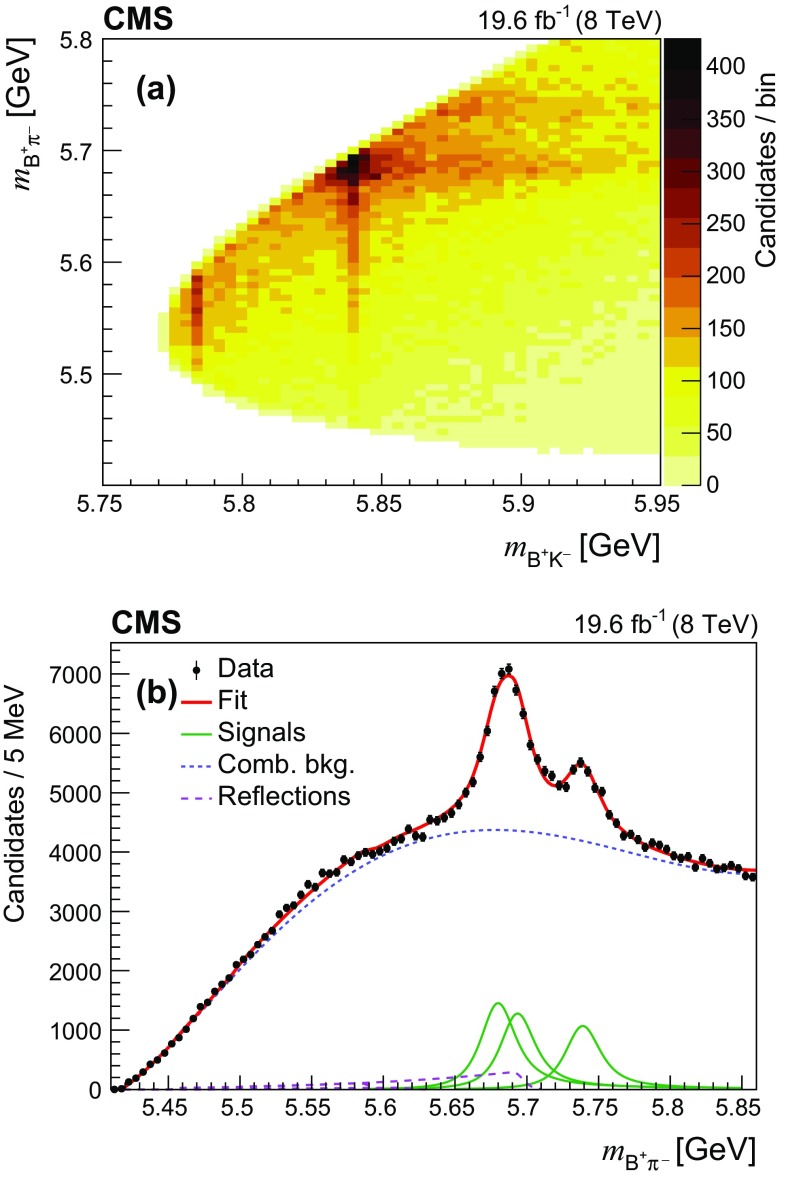 Fig. 2