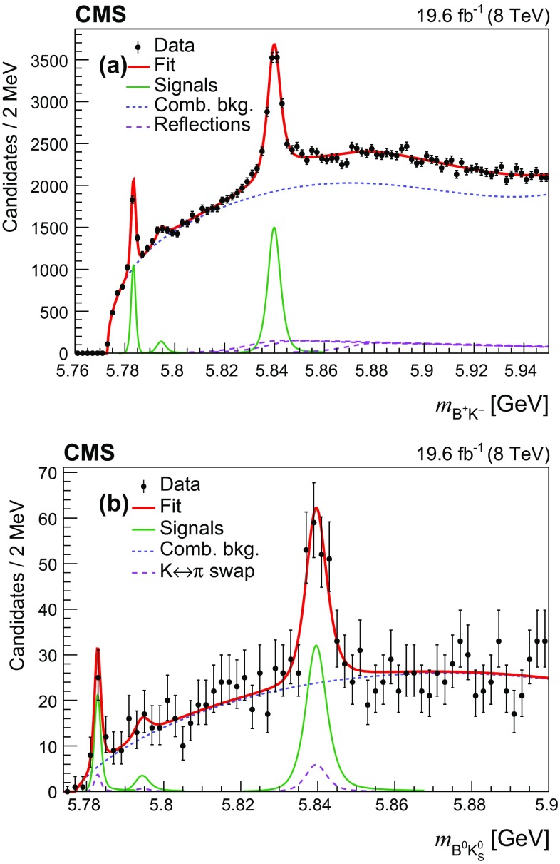 Fig. 3