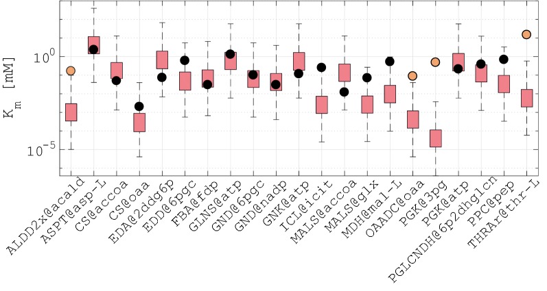 Fig. 4