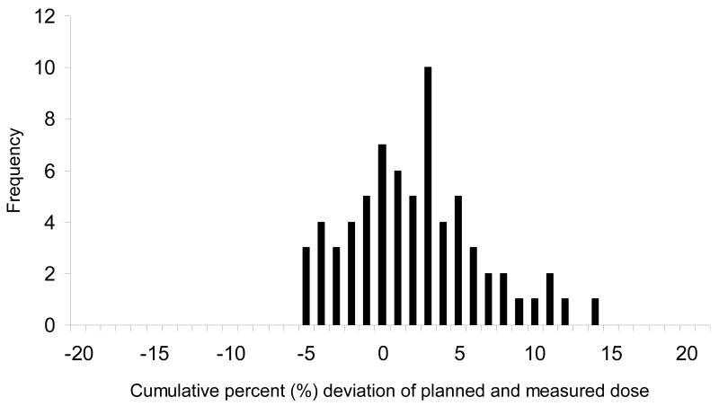 Fig.3