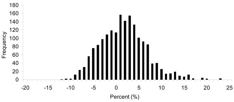 Fig.1