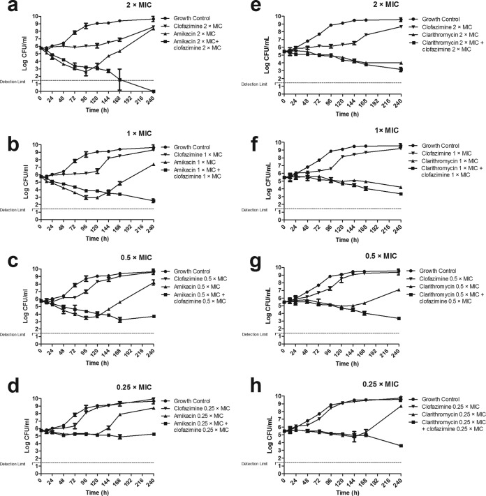 FIG 3