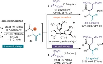 Scheme 2