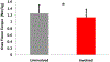 Fig. 2: