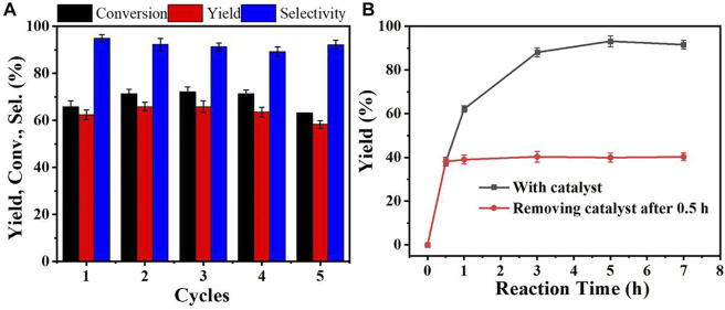 FIGURE 4