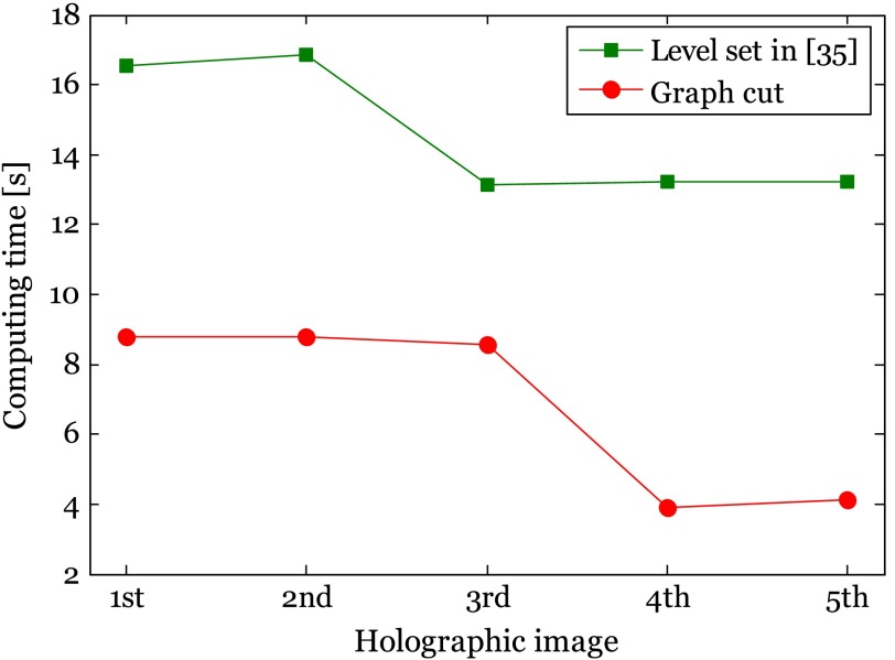 Fig. 10