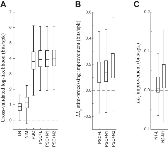 Fig. 7.