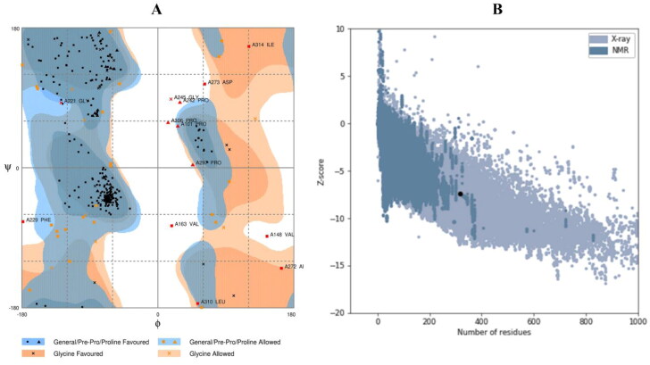 Figure 6.