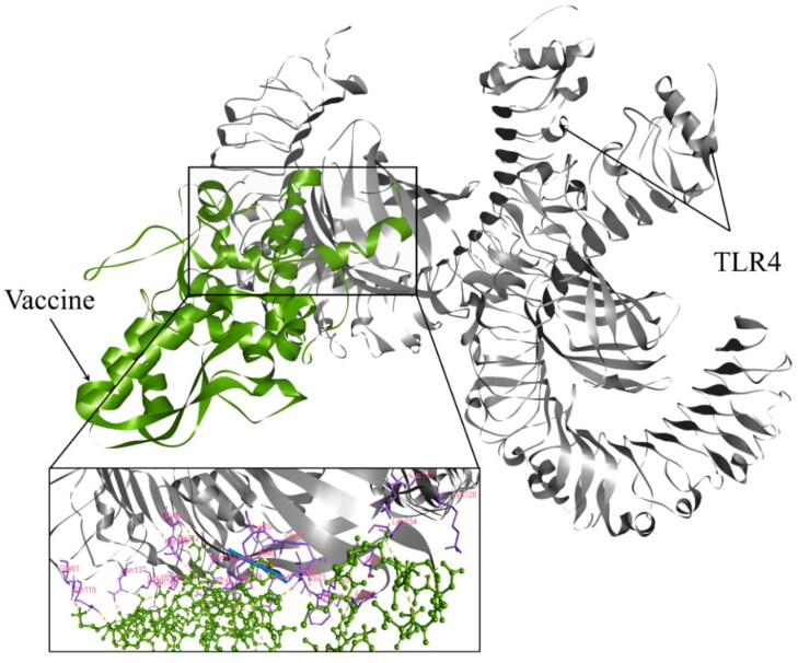 Figure 7.