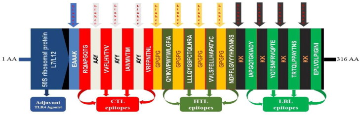 Figure 4.