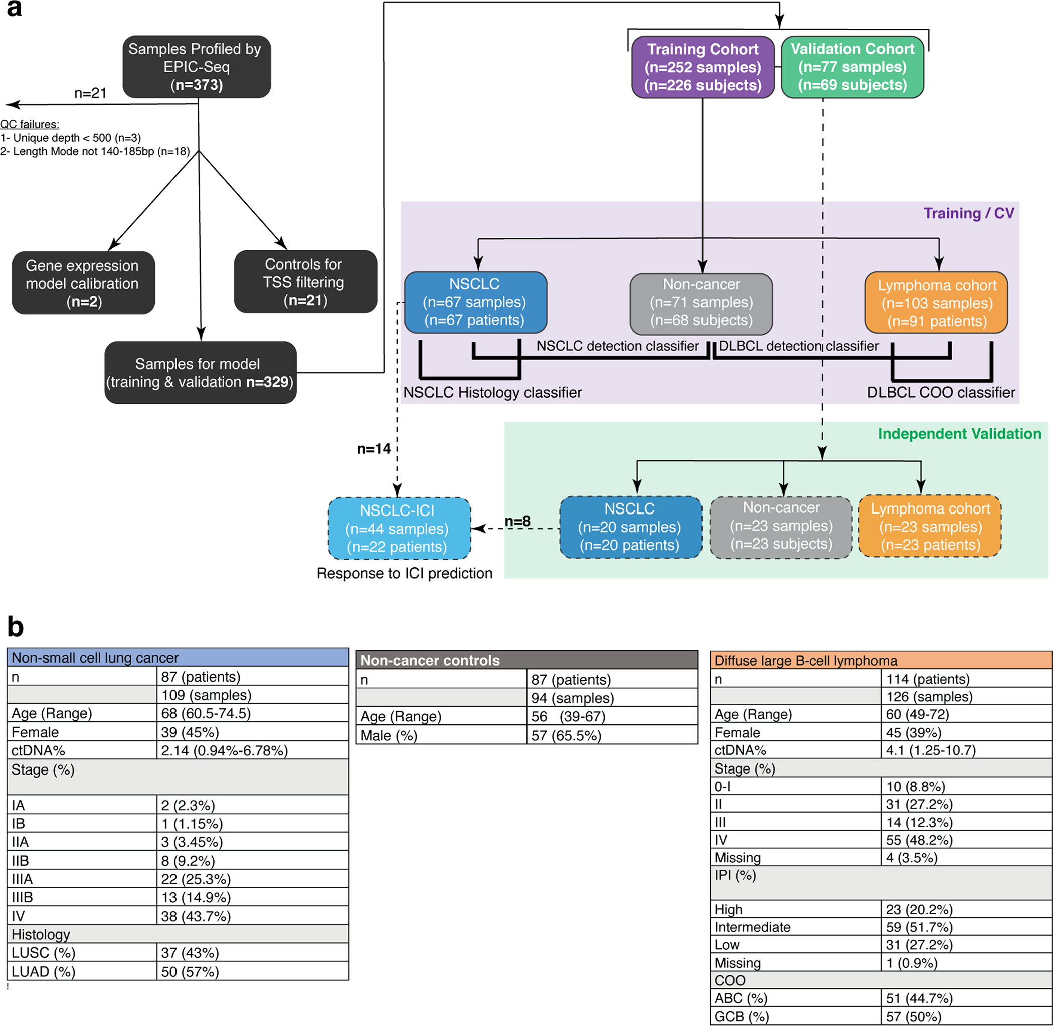 Extended Data Fig. 3 |