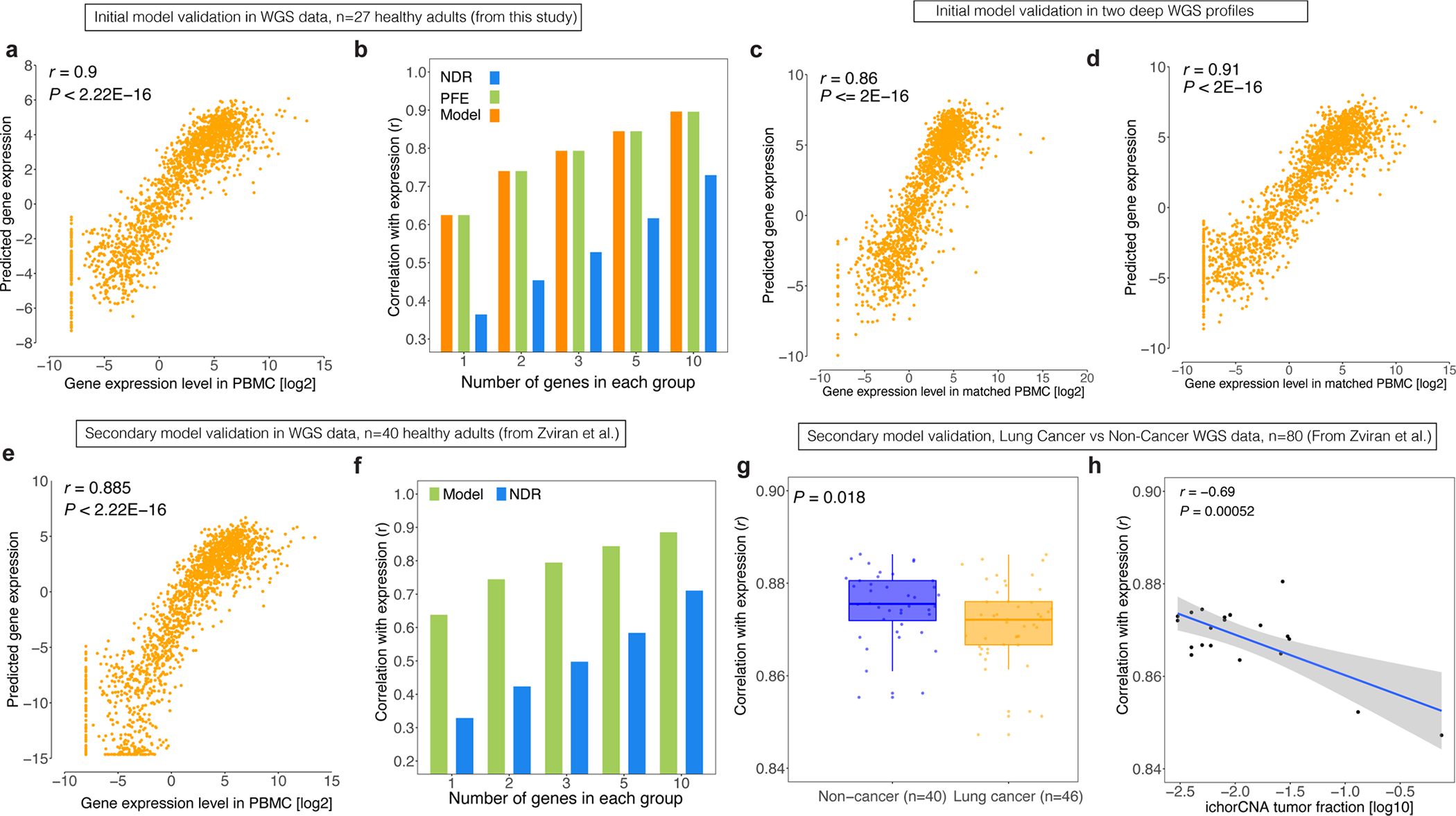 Extended Data Fig. 2 |