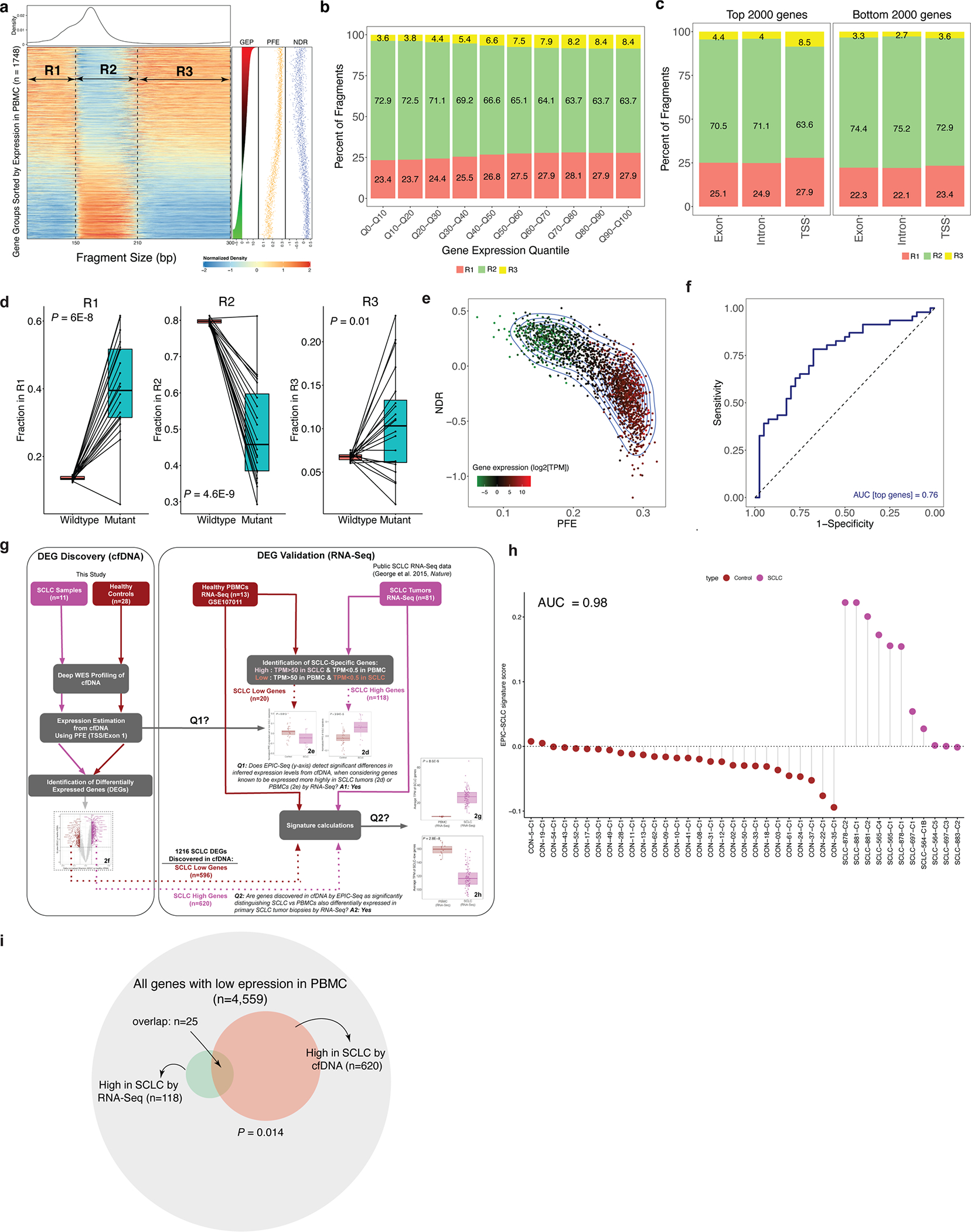 Extended Data Fig. 1 |