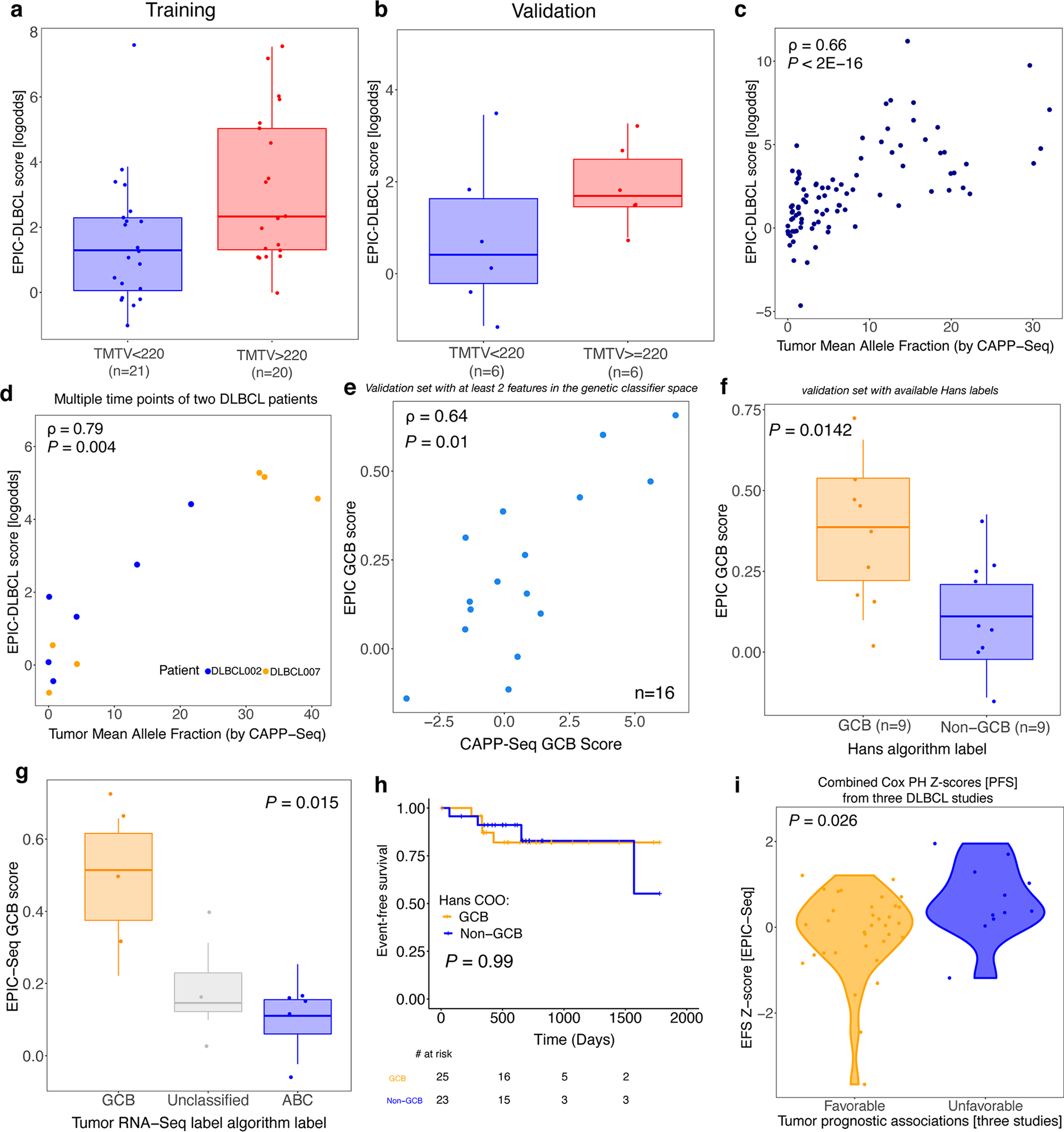 Extended Data Fig. 5 |