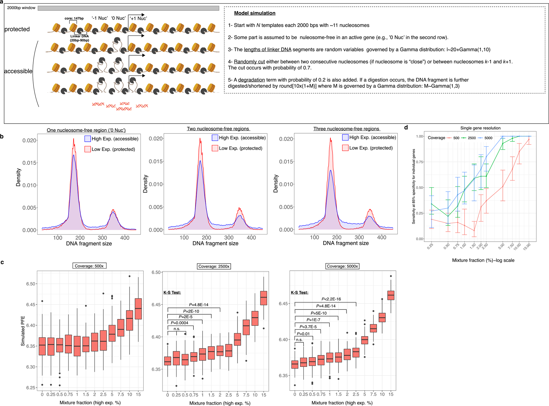 Extended Data Fig. 7 |