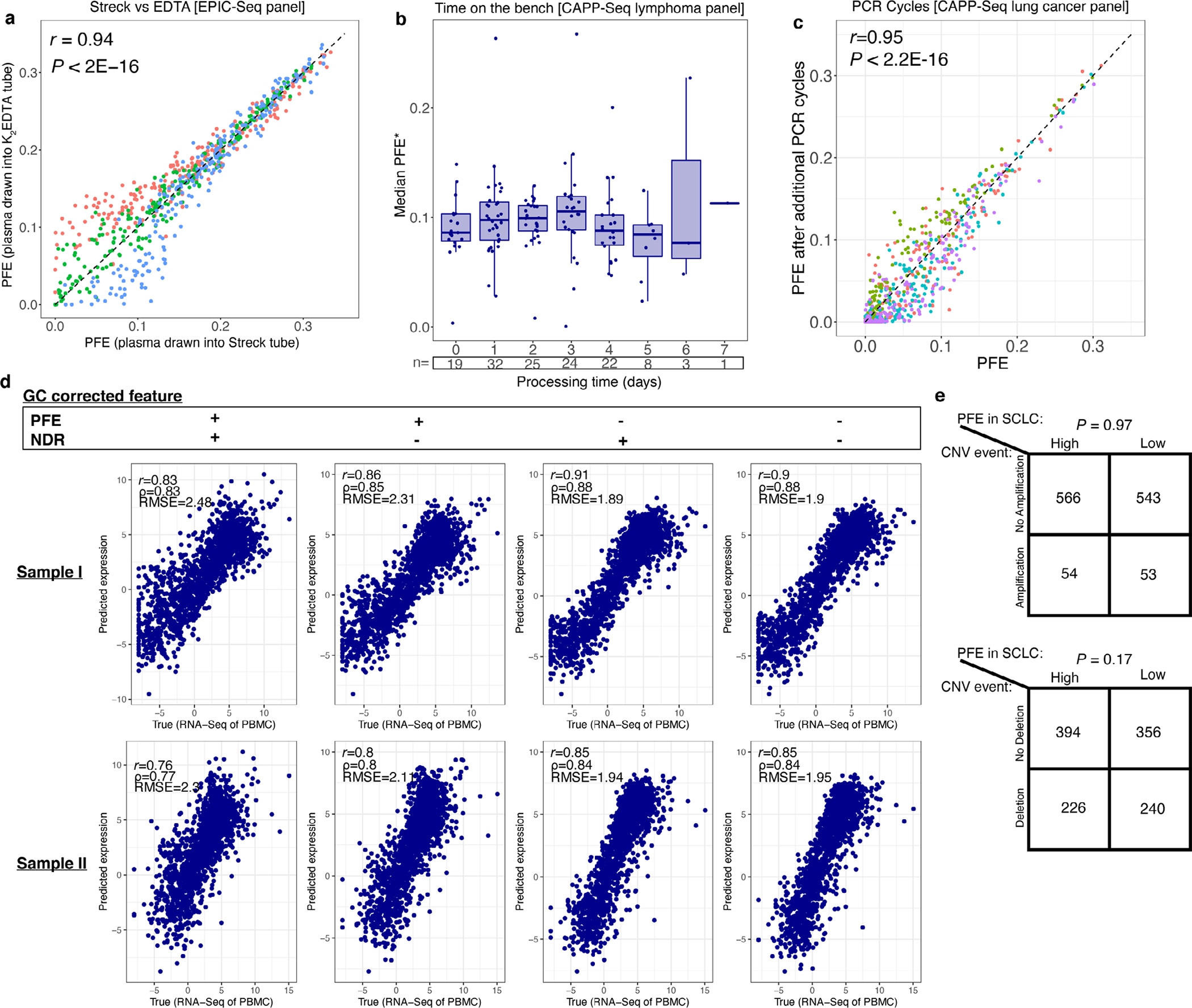 Extended Data Fig. 6 |