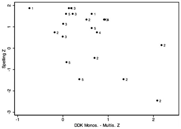 Figure 5