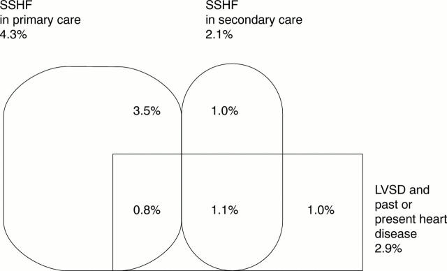 Figure 1  