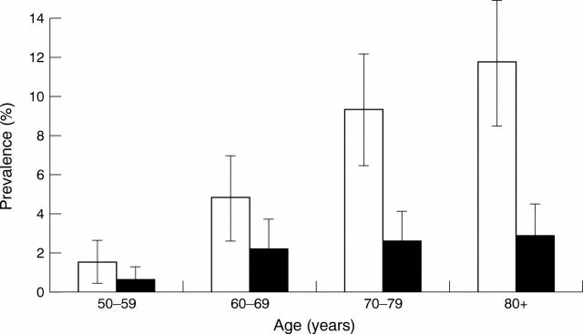 Figure 2  