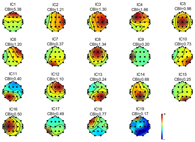 Figure 5.